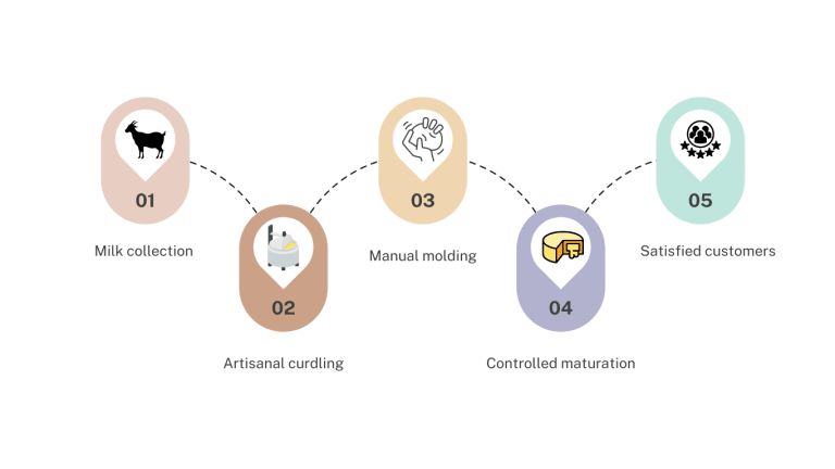 Elaboration Process 1 1